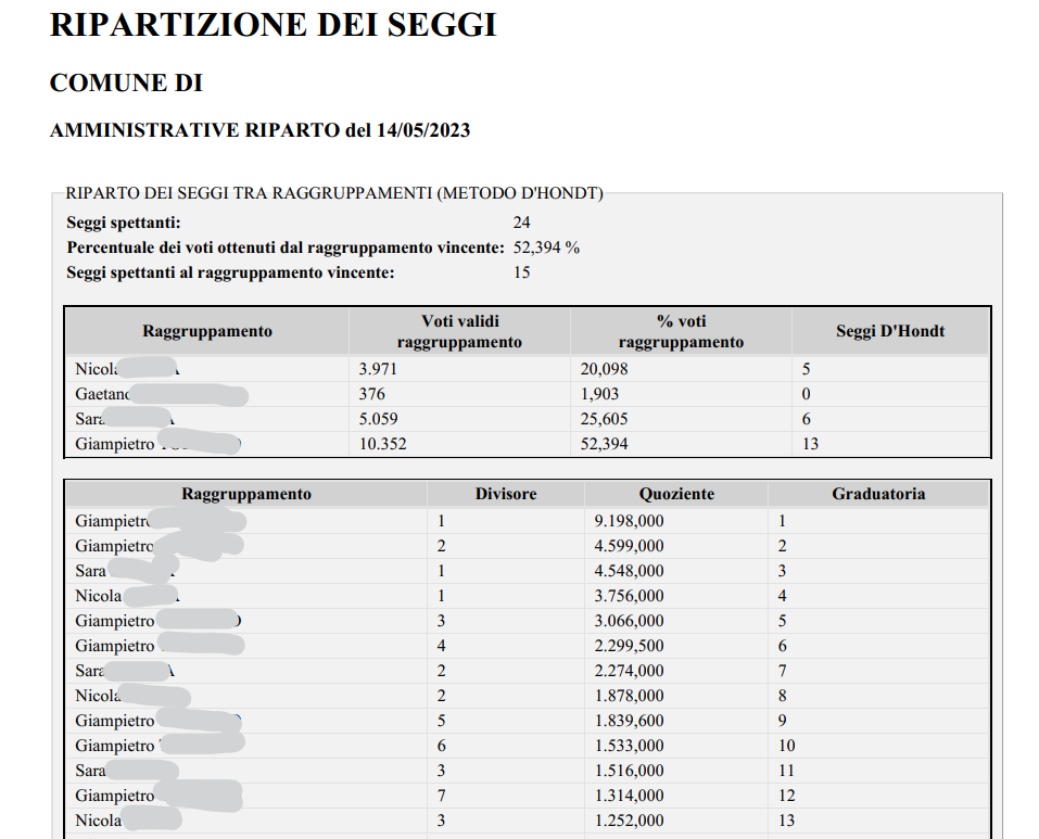 Il calcolo del riparto seggi di Eleweb